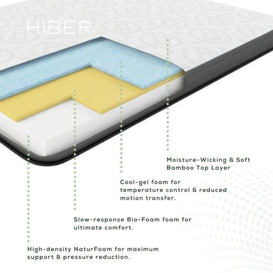 The HIBER6 Mattress